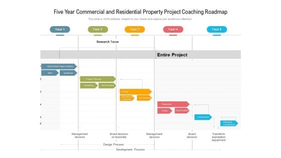 Five Year Commercial And Residential Property Project Coaching Roadmap Guidelines