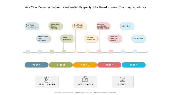 Five Year Commercial And Residential Property Site Development Coaching Roadmap Pictures