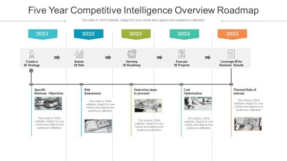 Five Year Competitive Intelligence Overview Roadmap Elements