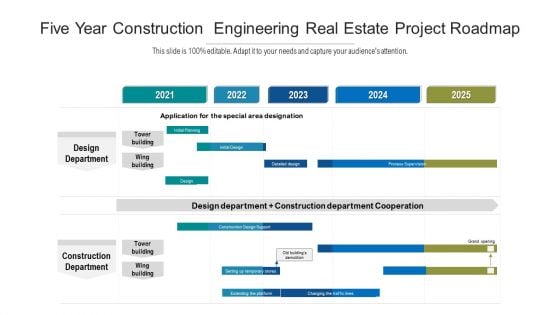 Five Year Construction Engineering Real Estate Project Roadmap Introduction