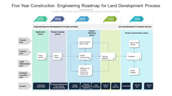 Five Year Construction Engineering Roadmap For Land Development Process Inspiration
