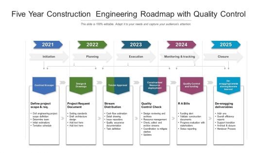Five Year Construction Engineering Roadmap With Quality Control Rules Five Year Construction Engineering Roadmap With Quality Control Rules