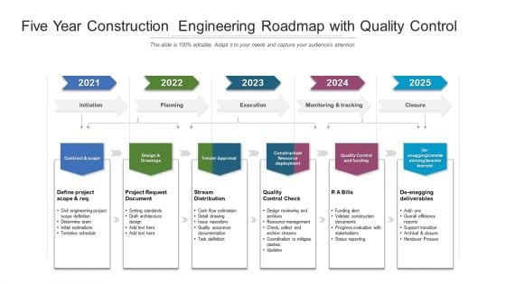 Five Year Construction Engineering Roadmap With Quality Control Rules