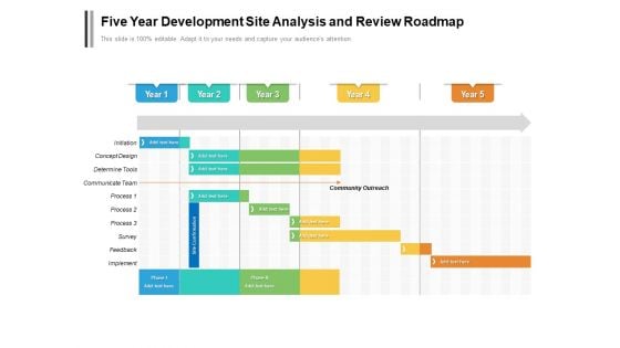 Five Year Development Site Analysis And Review Roadmap Microsoft