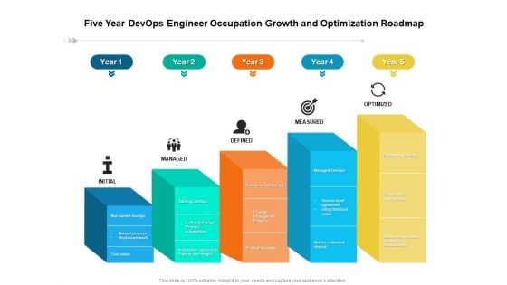Five Year Devops Engineer Occupation Growth And Optimization Roadmap Inspiration