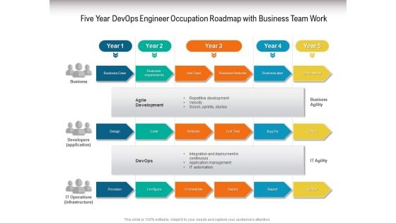 Five Year Devops Engineer Occupation Roadmap With Business Team Work Designs