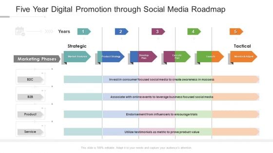 Five Year Digital Promotion Through Social Media Roadmap Topics