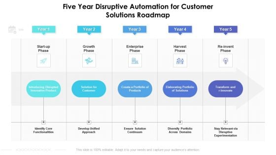 Five Year Disruptive Automation For Customer Solutions Roadmap Structure