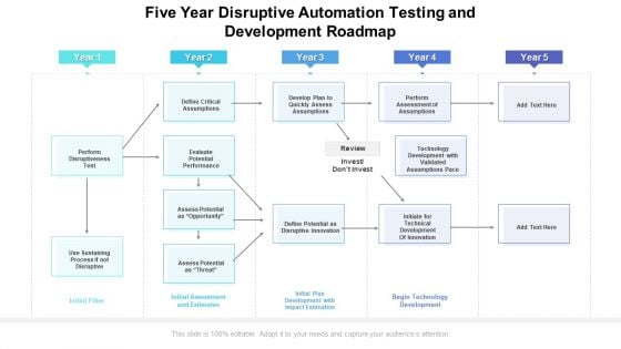 Five Year Disruptive Automation Testing And Development Roadmap Guidelines