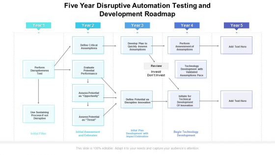 Five Year Disruptive Automation Testing And Development Roadmap Guidelines