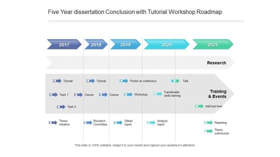 Five Year Dissertation Conclusion With Tutorial Workshop Roadmap Guidelines