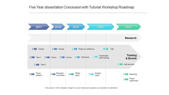Five Year Dissertation Conclusion With Tutorial Workshop Roadmap Guidelines Five Year Dissertation Conclusion With Tutorial Workshop Roadmap Guidelines