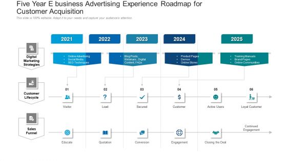 Five Year E Business Advertising Experience Roadmap For Customer Acquisition Formats