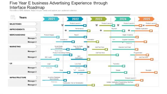 Five Year E Business Advertising Experience Through Interface Roadmap Guidelines