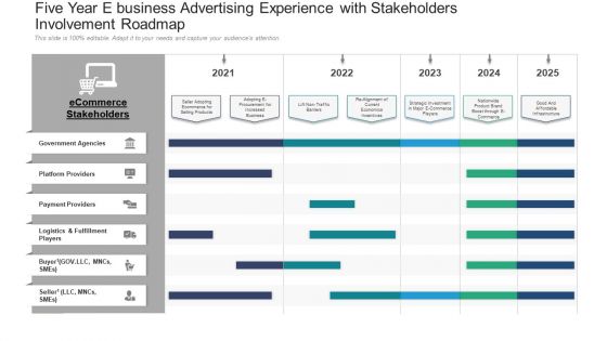 Five Year E Business Advertising Experience With Stakeholders Involvement Roadmap Infographics