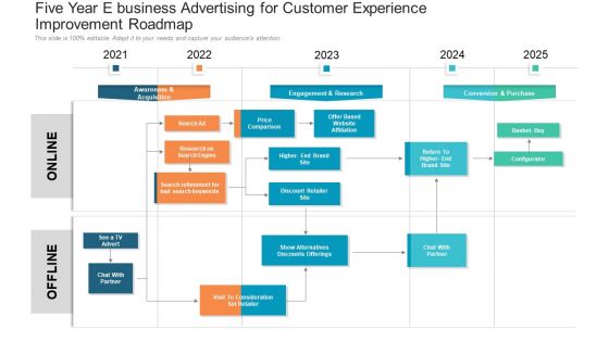 Five Year E Business Advertising For Customer Experience Improvement Roadmap Designs Five Year E Business Advertising For Customer Experience Improvement Roadmap Designs