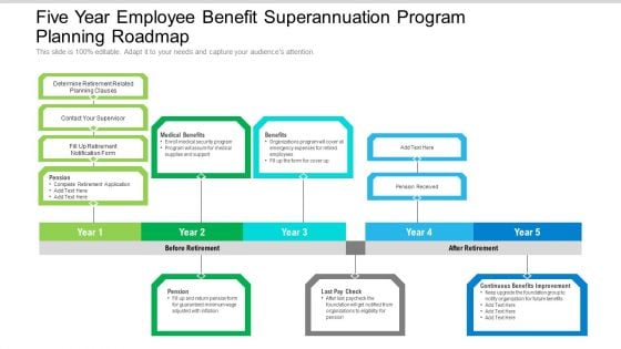 Five Year Employee Benefit Superannuation Program Planning Roadmap Summary