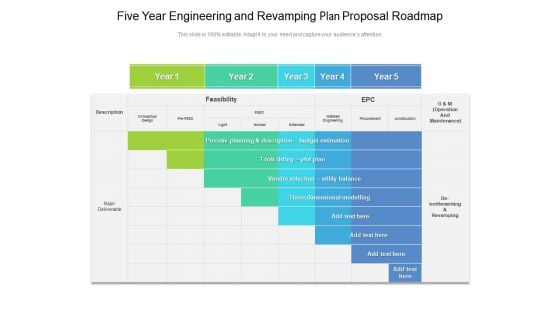 Five Year Engineering And Revamping Plan Proposal Roadmap Structure