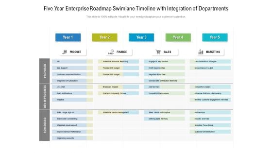 Five Year Enterprise Roadmap Swimlane Timeline With Integration Of Departments Formats