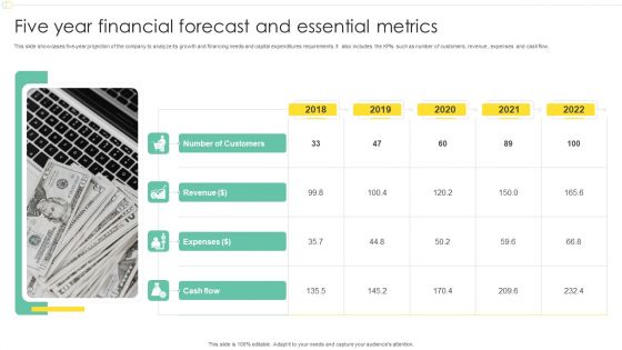 Five Year Financial Forecast And Essential Metrics Ppt Infographics Shapes PDF