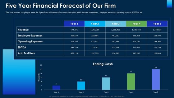 Five Year Financial Forecast Of Our Firm Ppt Pictures Aids PDF