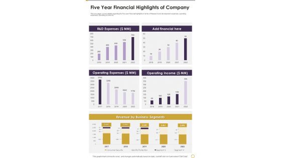 Five Year Financial Highlights Of Company Template 255 One Pager Documents