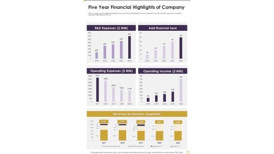 Five Year Financial Highlights Of Company Template 255 One Pager Documents Five Year Financial Highlights Of Company Template 255 One Pager Documents