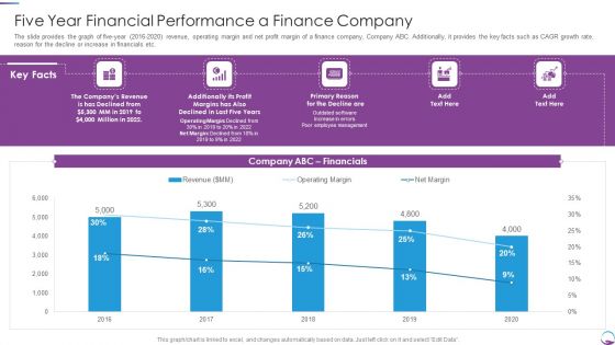 Five Year Financial Performance A Finance Company Slides PDF