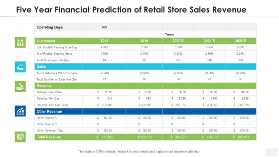 Five Year Financial Prediction Of Retail Store Sales Revenue Summary PDF