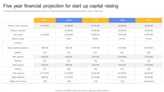 Five Year Financial Projection For Start Up Capital Raising Ppt Slides Deck PDF