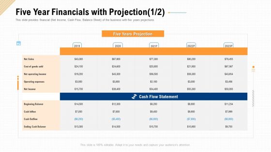 Five Year Financials With Projection Icon Ppt Professional Layout PDF