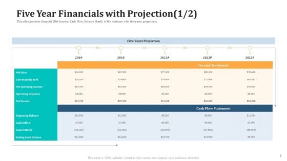 Five Year Financials With Projection Sales Infographics PDF