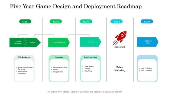 Five Year Game Design And Deployment Roadmap Elements