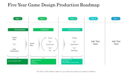 Five Year Game Design Production Roadmap Rules