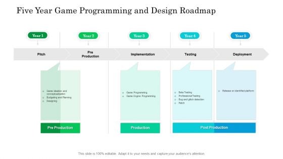 Five Year Game Programming And Design Roadmap Inspiration