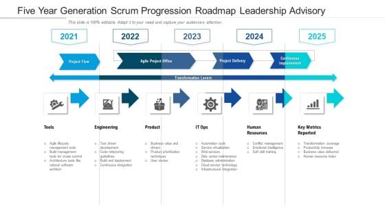 Five Year Generation Scrum Progression Roadmap Leadership Advisory Brochure