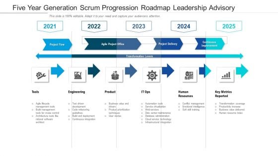 Five Year Generation Scrum Progression Roadmap Leadership Advisory Brochure Five Year Generation Scrum Progression Roadmap Leadership Advisory Brochure