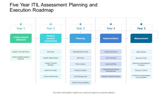 Five Year ITIL Assessment Planning And Execution Roadmap Template