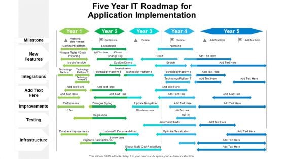 Five Year IT Roadmap For Application Implementation Mockup Five Year IT Roadmap For Application Implementation Mockup