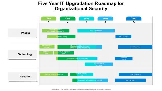 Five Year IT Upgradation Roadmap For Organizational Security Rules