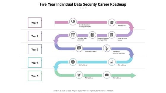 Five Year Individual Data Security Career Roadmap Guidelines