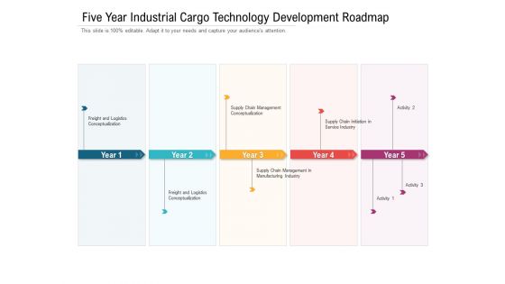 Five Year Industrial Cargo Technology Development Roadmap Mockup