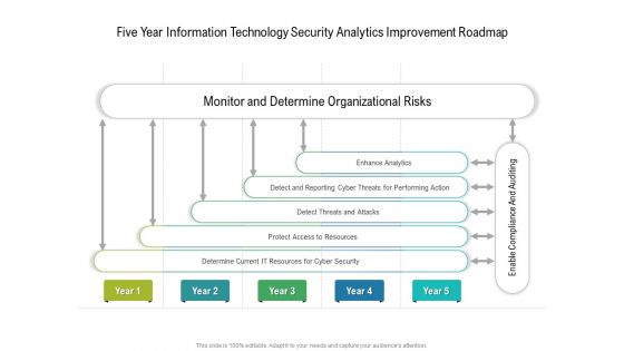 Five Year Information Technology Security Analytics Improvement Roadmap Infographics