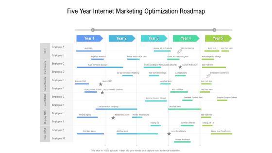 Five Year Internet Marketing Optimization Roadmap Summary Five Year Internet Marketing Optimization Roadmap Summary