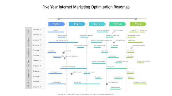 Five Year Internet Marketing Optimization Roadmap Summary