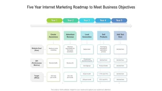 Five Year Internet Marketing Roadmap To Meet Business Objectives Pictures