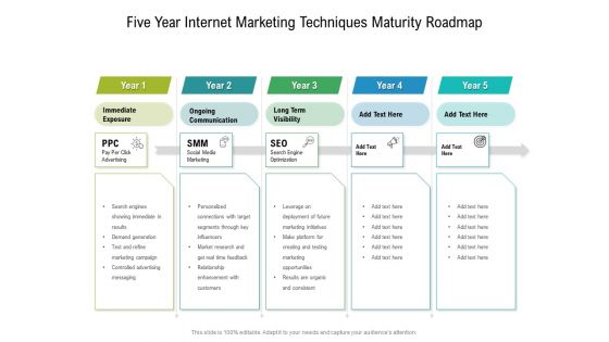 Five Year Internet Marketing Techniques Maturity Roadmap Rules