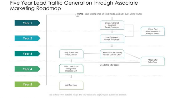 Five Year Lead Traffic Generation Through Associate Marketing Roadmap Formats PDF Five Year Lead Traffic Generation Through Associate Marketing Roadmap Formats PDF