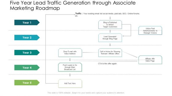 Five Year Lead Traffic Generation Through Associate Marketing Roadmap Formats PDF