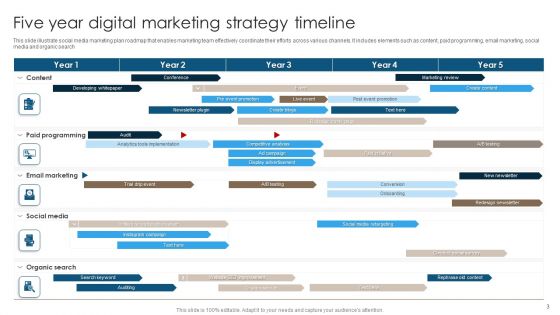 Five Year Marketing Strategy Ppt PowerPoint Presentation Complete Deck With Slides